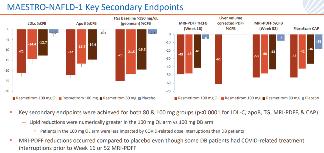 里程碑！首款NASH新藥獲FDA加速批準(zhǔn)上市
